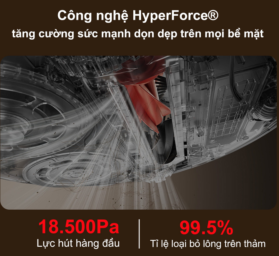 Hệ thống HyperForce® và lau xoay kép