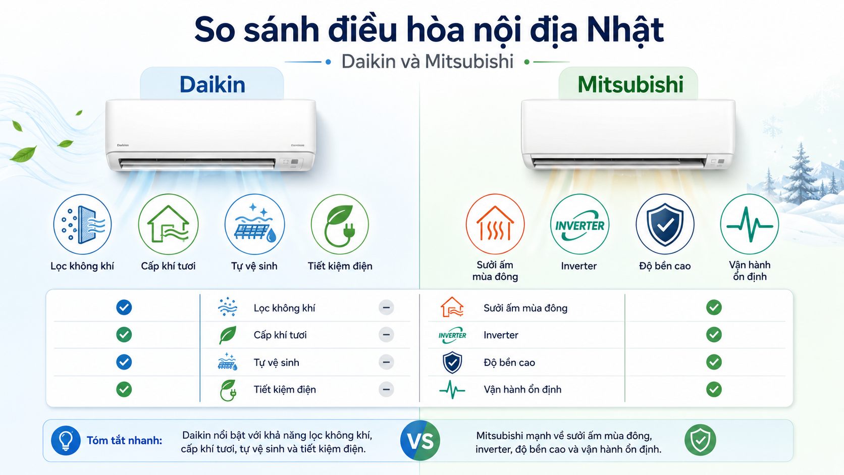 So sánh chi tiết điều hòa Daikin và Mitsubishi nội địa Nhật