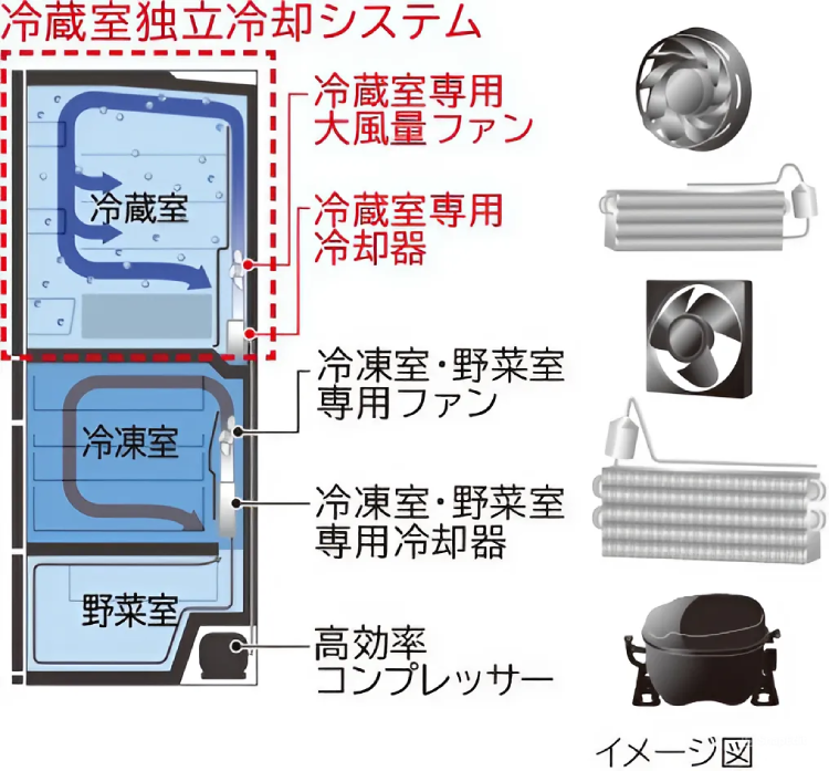 tu lanh Hitachi R-HWC54T dan lanh doc lap