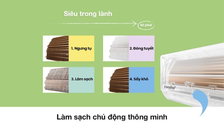 Điều hòa Comfee Inverter 18000btu 2 HP CFS-18VGPF/CFS-18VGPC