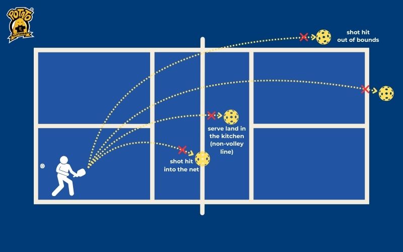 Pickleball có những quy tắc xử phạt với các lỗi cụ thể