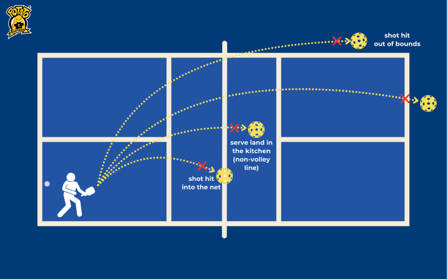 Pickleball có những quy tắc xử phạt với các lỗi cụ thể