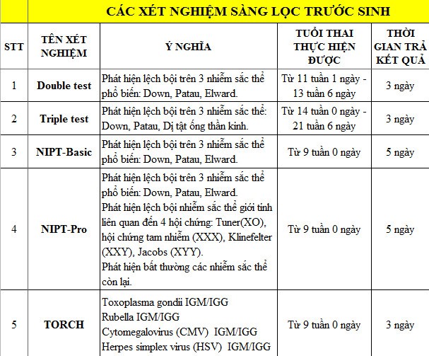 Phát hiện dị tật thai nhi thông qua siêu âm, xét nghiệm