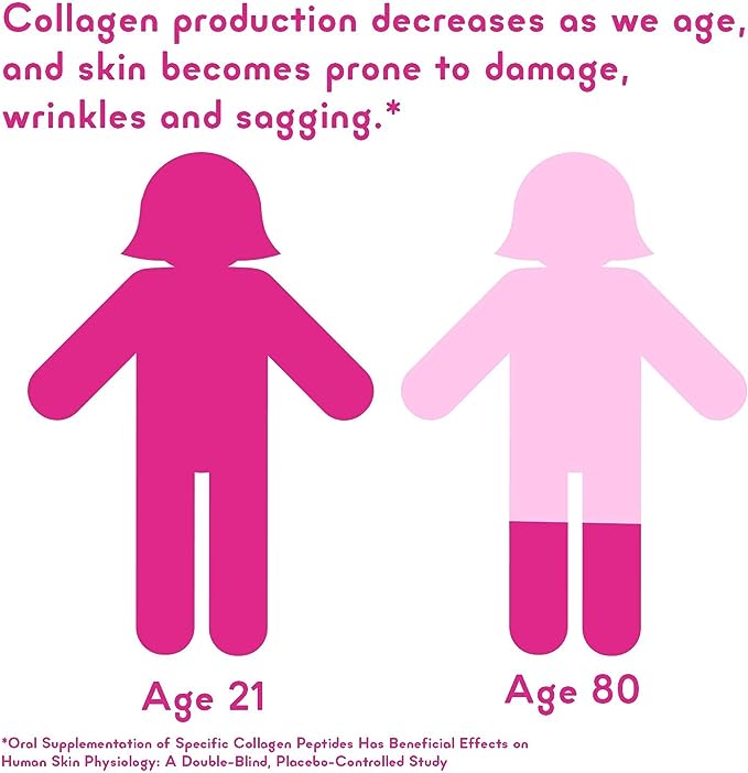 NƯỚC UỐNG BỔ SUNG COLLAGEN + BIOTIN KHÔNG ĐƯỜNG CHỐNG OXY HÓA LÀM ĐẸP DA, TỐT CHO XƯƠNG KHỚP ZENA NUTRITION LIQUID COLLAGEN 2500G + BIOTIN 5000MCG CHAI 900ML