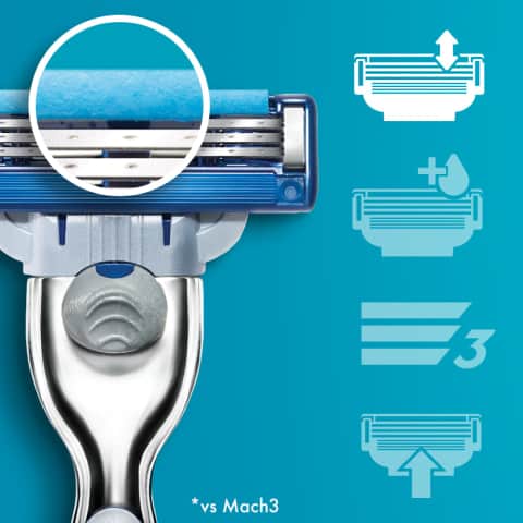 SET LUỠI DAO CẠO RÂU 3 LƯỠI GILLETTE MACH3 TURBO GỒM 20 LƯỠI DAO THAY THẾ KHÔNG BAO GỒM TAY CÁN