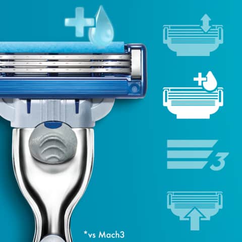 SET LUỠI DAO CẠO RÂU 3 LƯỠI GILLETTE MACH3 TURBO GỒM 20 LƯỠI DAO THAY THẾ KHÔNG BAO GỒM TAY CÁN