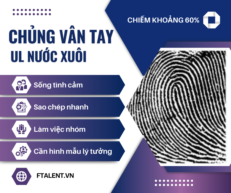 TÍNH CÁCH CHỦNG VÂN TAY UL NƯỚC XUÔI