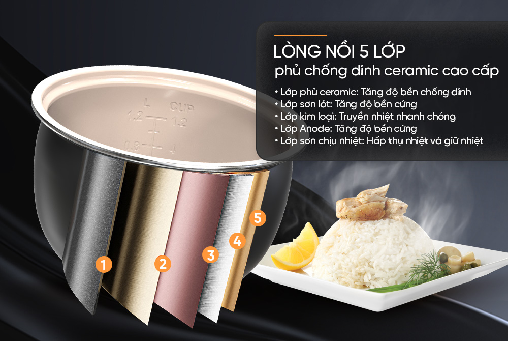 Nồi cơm điện 1.2L Sunhouse Mama SHD8266V