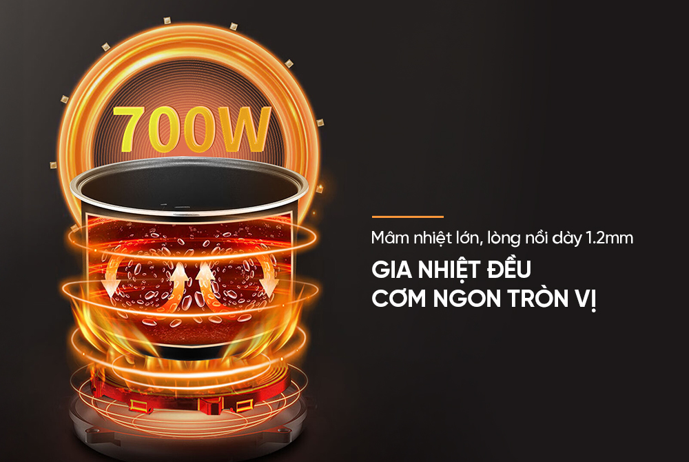 Nồi cơm điện tử 1.5L Sunhouse SHD8825