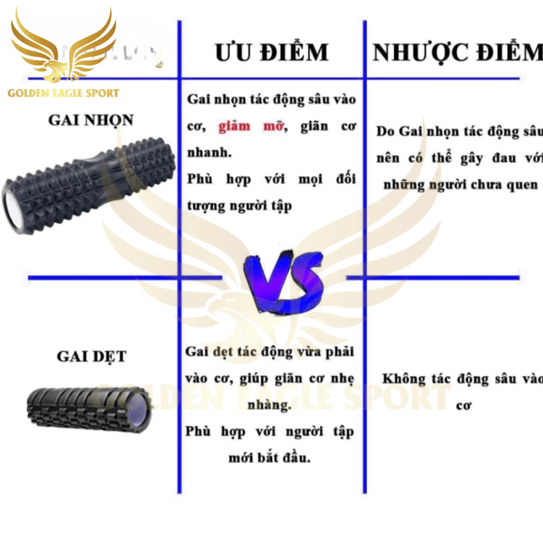 Con Lăn Yoga Massage Foam Roller - Ống Trụ Lăn Xốp Tập Thể Thao Giãn Cơ Gai Nhọn - Hãng Dododios