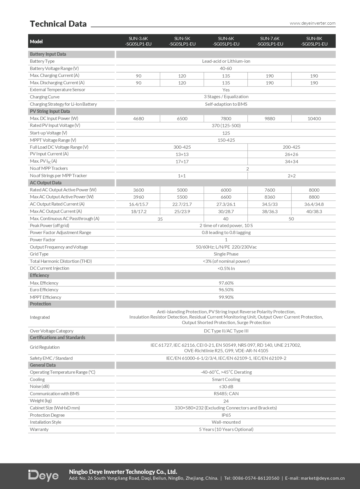 Thông số Inverter Hybrid Deye 8kW 1 pha