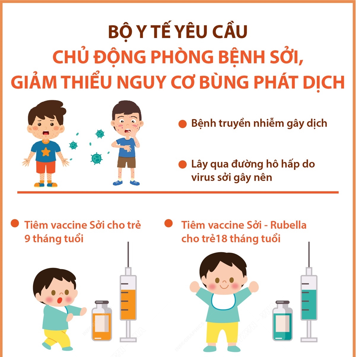 TĂNG CƯỜNG PHÒNG CHỐNG DỊCH BỆNH SỞI– BẢO VỆ SỨC KHỎE CỘNG ĐỒNG.