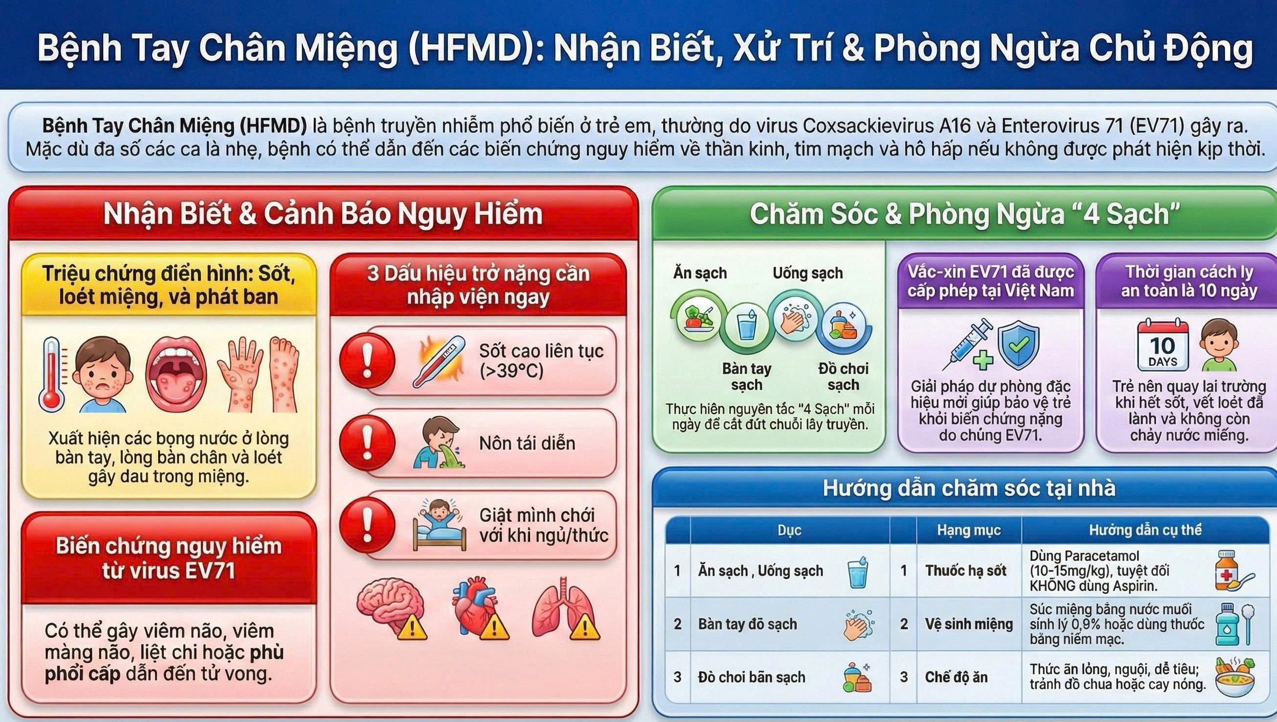PHÒNG CHỐNG  BỆNH TAY CHÂN MIỆNG Ở TRẺ NHỎ