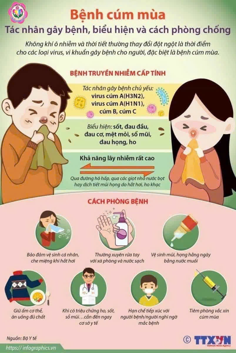TĂNG CƯỜNG PHÒNG CHỐNG DỊCH BỆNH CÚM MÙA – BẢO VỆ SỨC KHỎE CỘNG ĐỒNG.