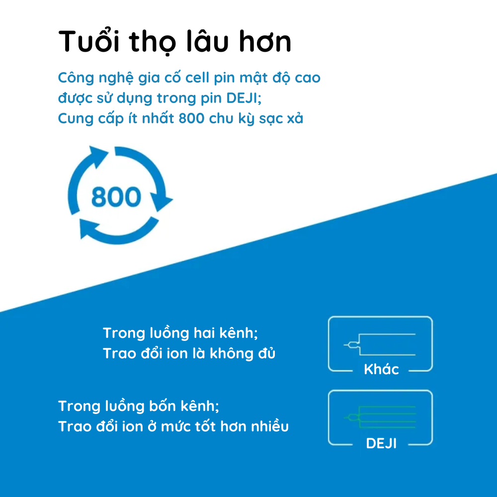 Pin Xiaomi Note 12 Pro Plus 5G | BP4J