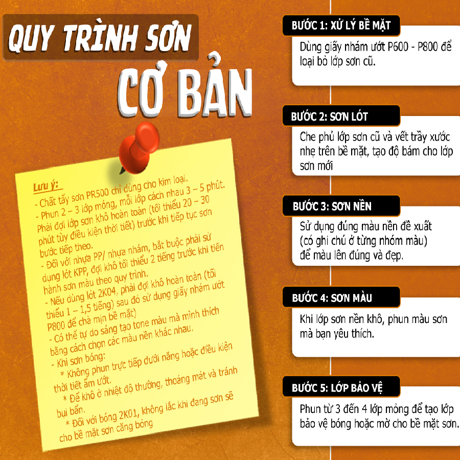 COMBO Sơn Samurai màu xanh da trời UC+ TCY9093 gồm 4 chai đủ quy trình (Lót – Nền UCY9093- Màu TCY9093 - Bóng ) chuyên dùng cho xe máy