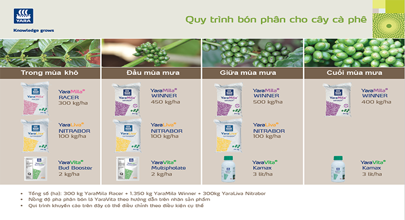 Bộ sản phẩm dùng cho cuối mùa khô, đầu mùa mưa, giữa mùa mưa và cuối mùa mưa Bộ sản phẩm dùng cho cuối mùa khô, đầu mùa mưa, giữa mùa mưa và cuối mùa mưa