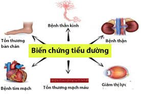 Các biến chứng của bệnh tiểu đường và cách phòng ngừa hiệu quả