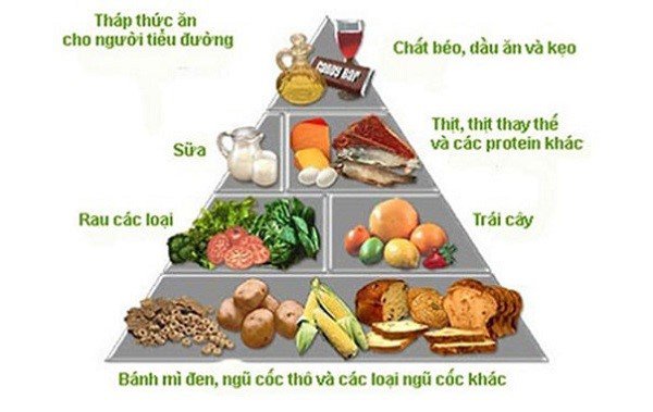 Dưới đây là những kiến thức quan trọng về dinh dưỡng cho người tiểu đường tuýp 2, giúp duy trì sức khỏe tốt: