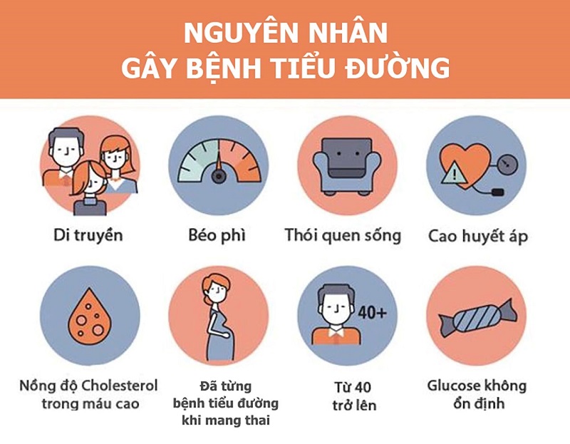 7 dấu hiệu nhận biết và lưu ý đối với người bệnh tiểu đường