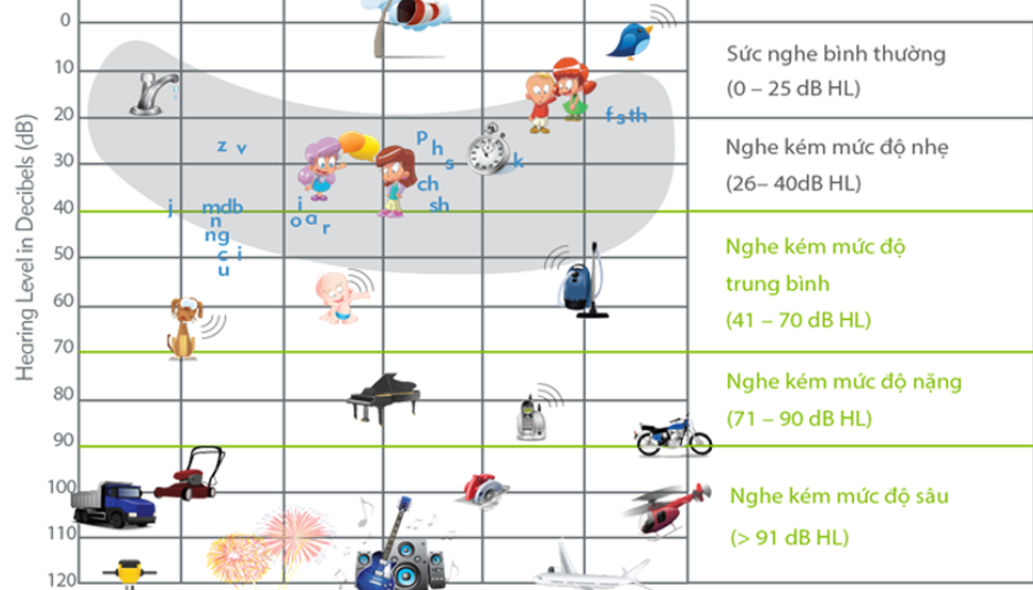 Nguyên nhân, biểu hiện, cách phòng ngừa và phác đồ điều trị bệnh điếc - ù tai bằng đông y
