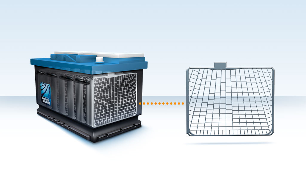 CÔNG NGHỆ POWER FRAME