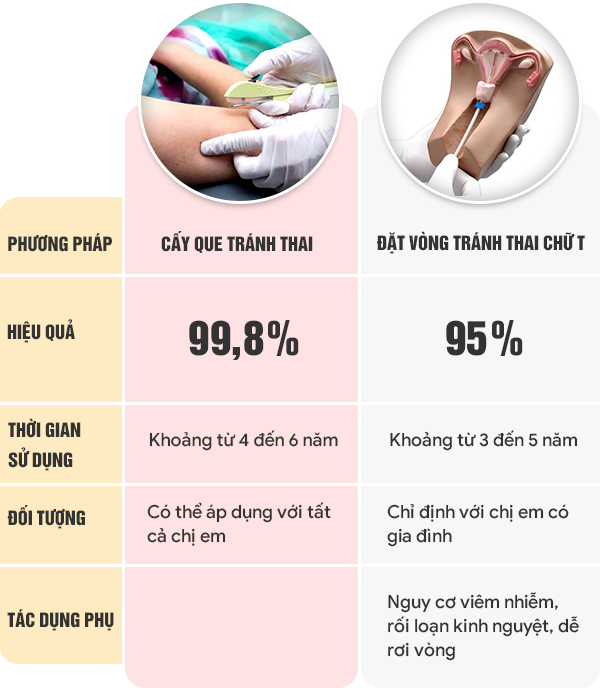 Đặt Vòng Tránh Thai Có An Toàn Không? Chi Phí, Địa Điểm Và Những Lưu Ý Quan Trọng