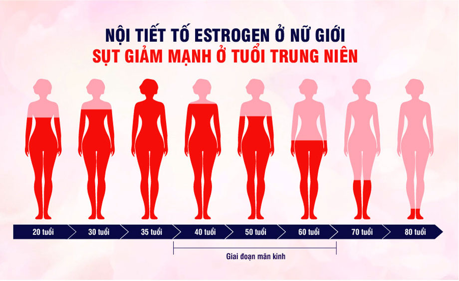 Phụ Nữ Trên 50 Tuổi Còn Ham Muốn Không? Sự Thật Về Ham Muốn Tình Dục Sau Mãn Kinh