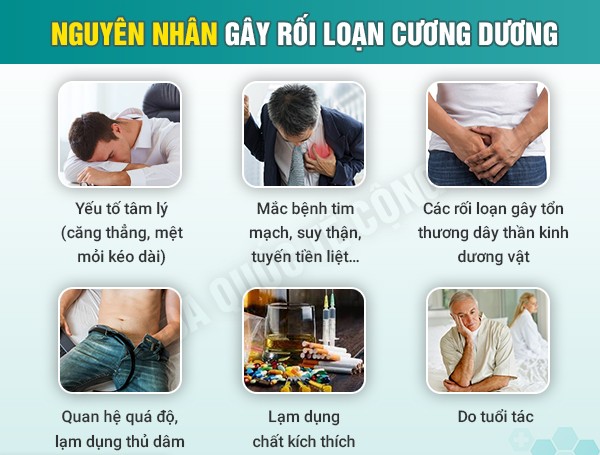 Thủ Dâm Có Gây Rối Loạn Cương Dương Không? Sự Thật Và Cách Phục Hồi