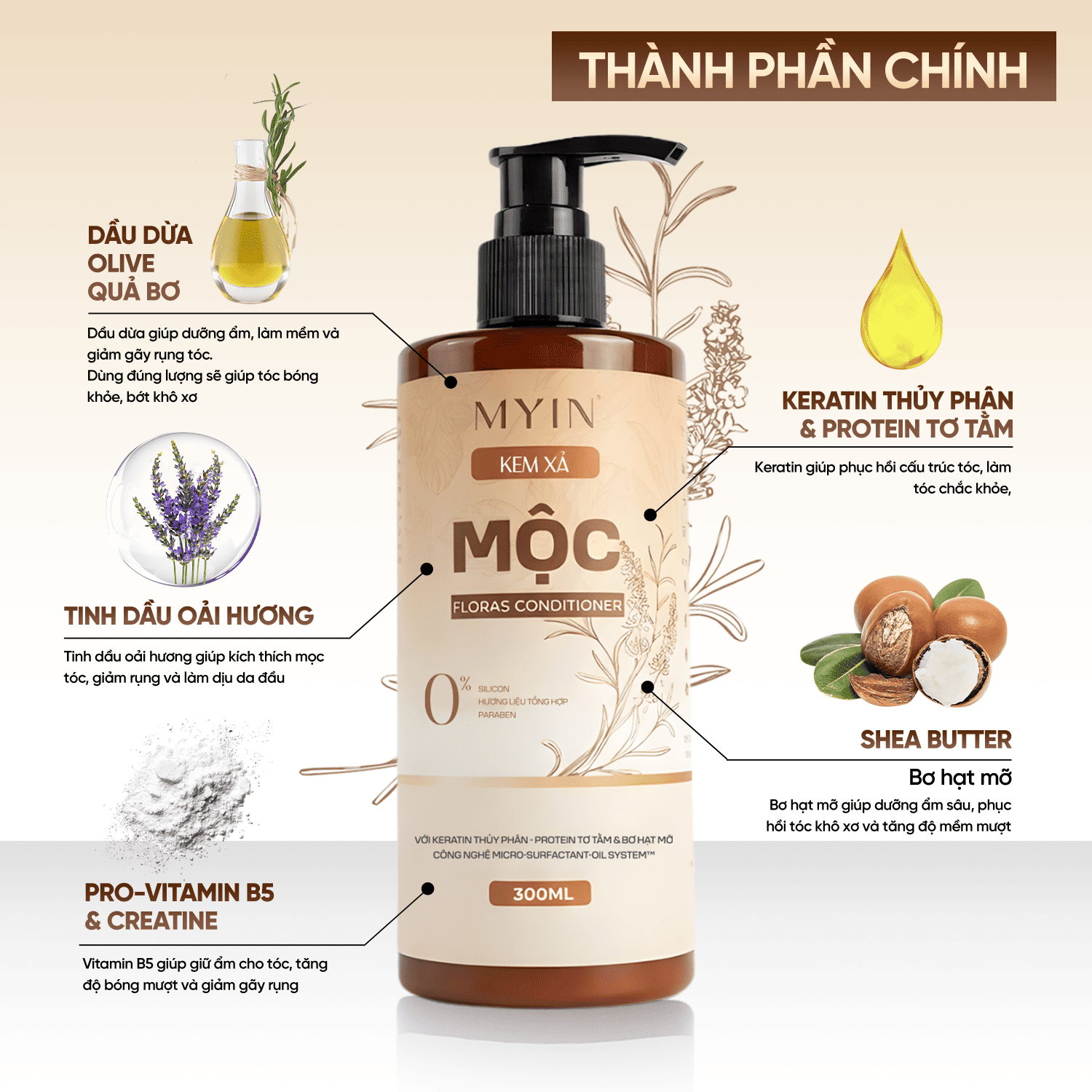 Combo Dầu Gội Mộc - Kem Xả Mộc 300ml Myin