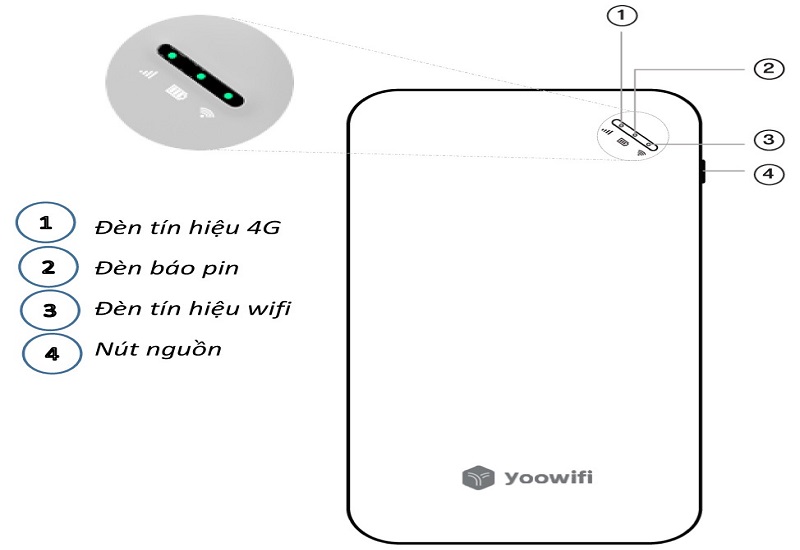 Hướng dẫn sử dụng bộ phát wifi 4G quốc tế Yoowifi