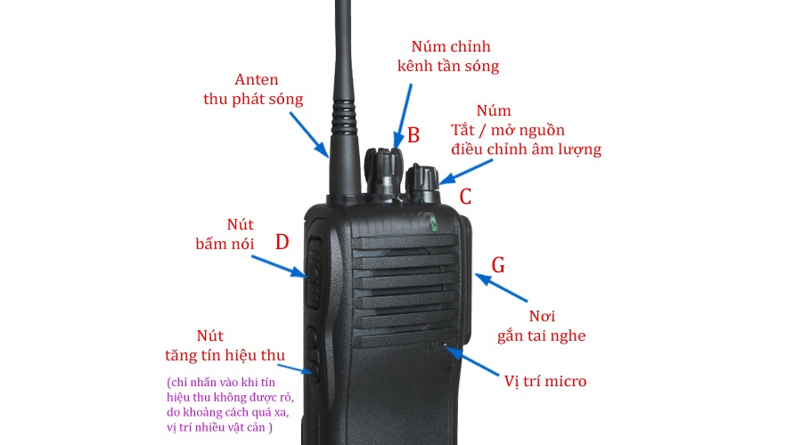Hướng Dẫn Sử Dụng Bộ Đàm Chi Tiết