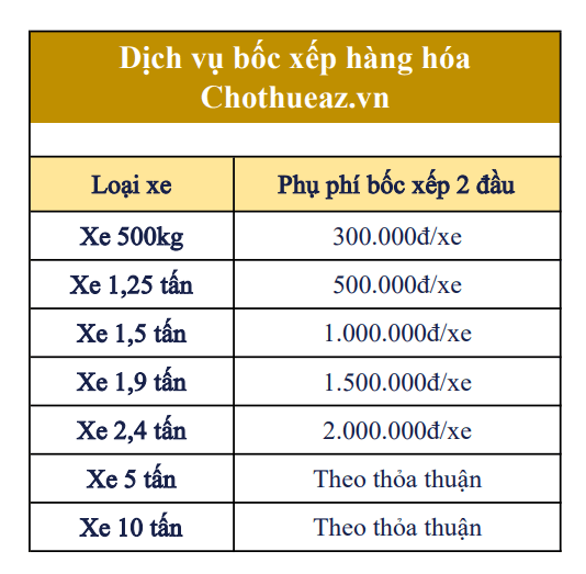 Bảng Giá Dịch Vụ Cho Thuê Xe Tải Chở Hàng Tại Hà Nội & Ngoại Tỉnh 