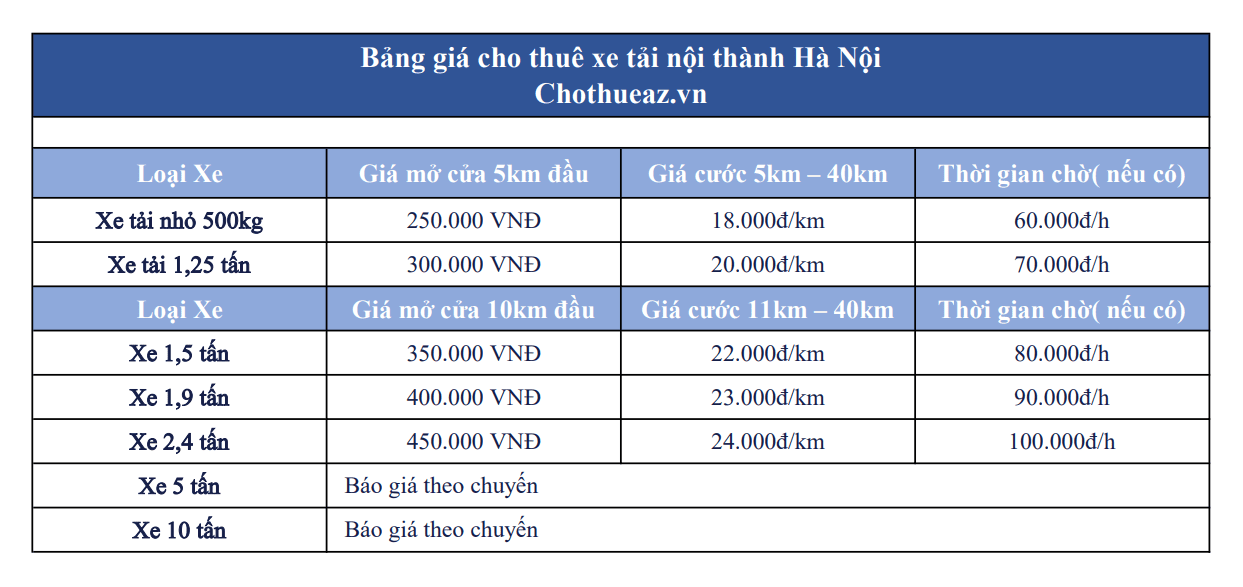 Bảng Giá Dịch Vụ Cho Thuê Xe Tải Chở Hàng Tại Hà Nội & Ngoại Tỉnh 