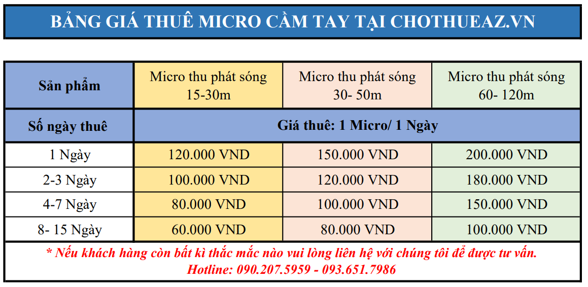 Cho Thuê Micro Cầm Tay Không Dây Tại Hà Nội, Hải Phòng, Hồ Chí Minh- Uy Tín, Chất Lượng Cao, Giá Rẻ