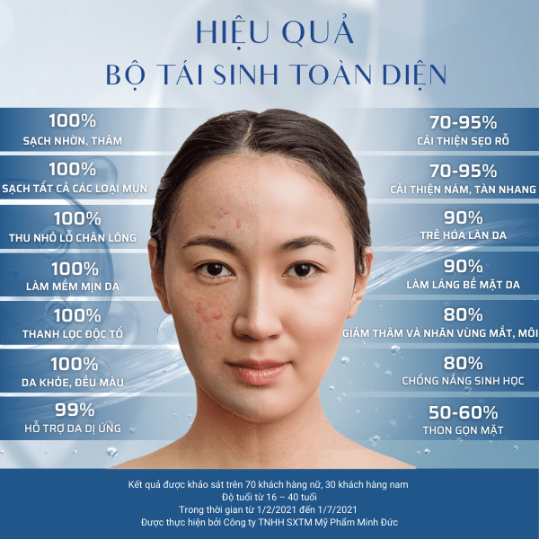 BỘ TÁI SINH TOÀN DIỆN 2.7