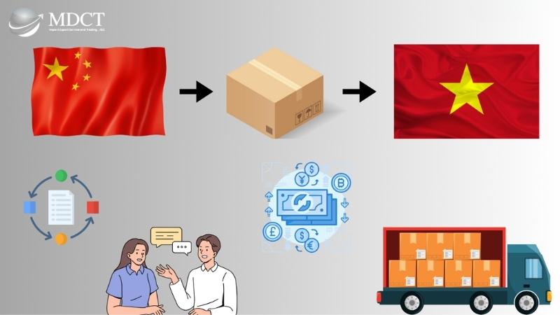 Cách order hàng Trung Quốc về Việt Nam