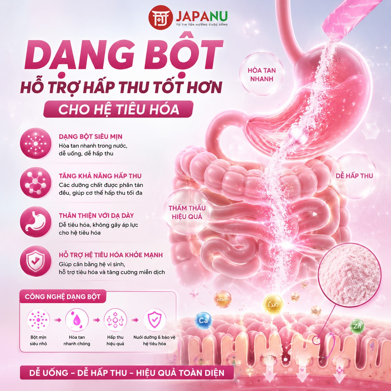 Dạng bột hỗ trợ hấp thu tốt hơn cho hệ tiêu hóa