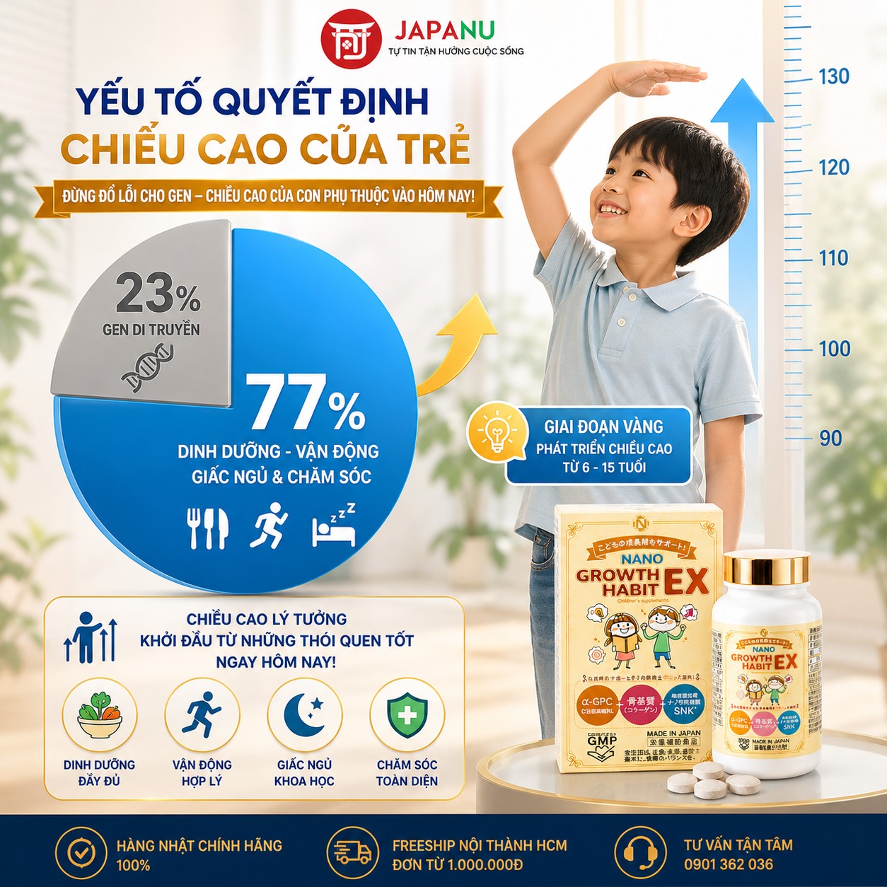 Tỷ lệ gen và dinh dưỡng quyết định chiều cao