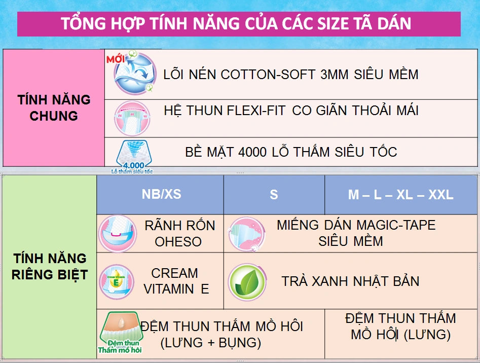Bỉm-Tã dán Bobby size M 76 miếng (6-11kg)