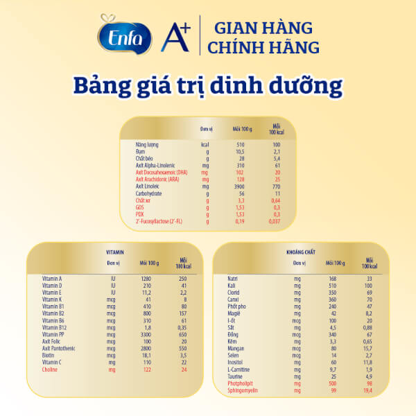 Sữa Enfamil A+ NeuroPro 1 830g (0-6 tháng)