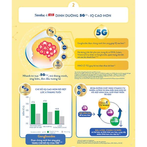 Sữa Similac 5G 4 900g (2-6 tuổi)