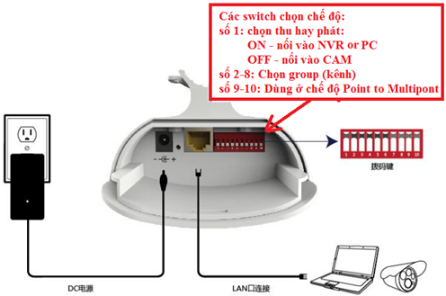 Hướng dẫn lắp đặt bộ thu phát tín hiệu SB-156HW