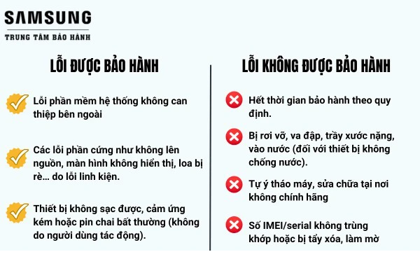 Hướng Dẫn Chi Tiết Bảo Hành và Sửa Chữa Tivi Samsung Toàn Quốc