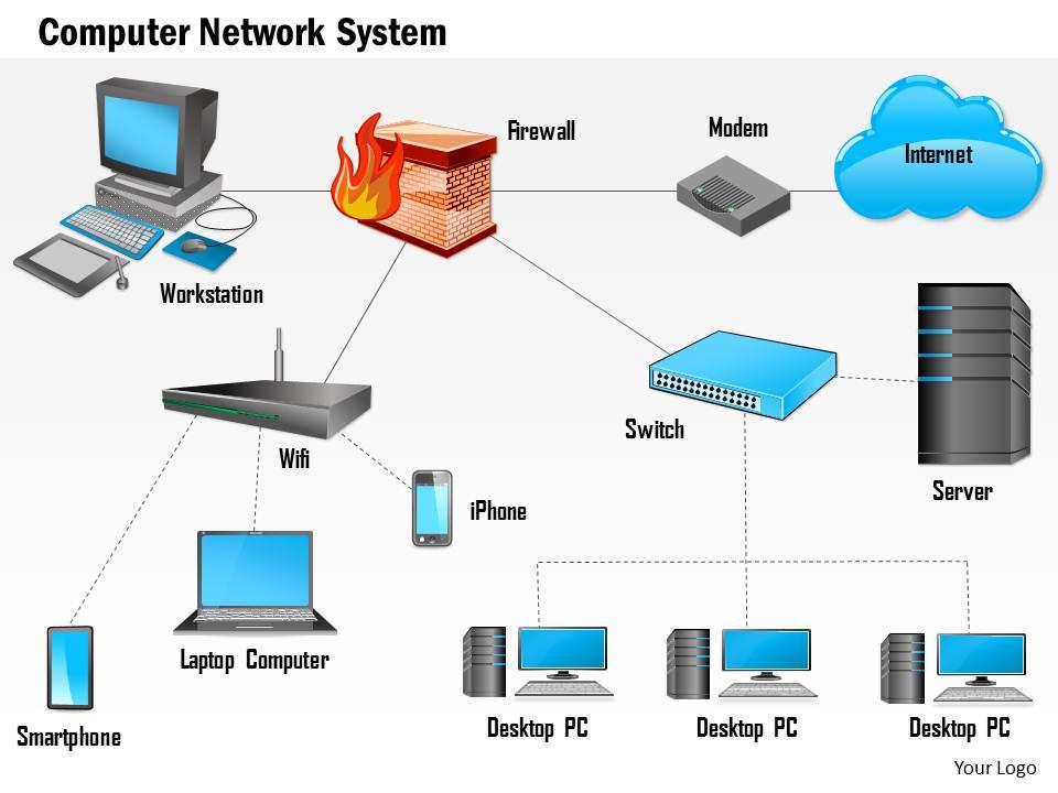 Thiết bị mạng – Network