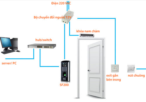 nguyên lý hoạt động máy chầm công SF200