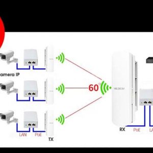 Bộ Thu Phát Wifi Mercury MWB201 - Camera