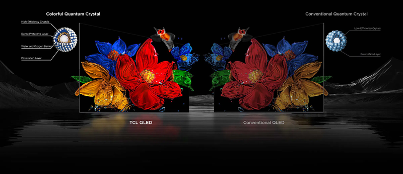 Tivi QD-Mini LED TCL 4K 55 inch 55C6KS Mới 2025