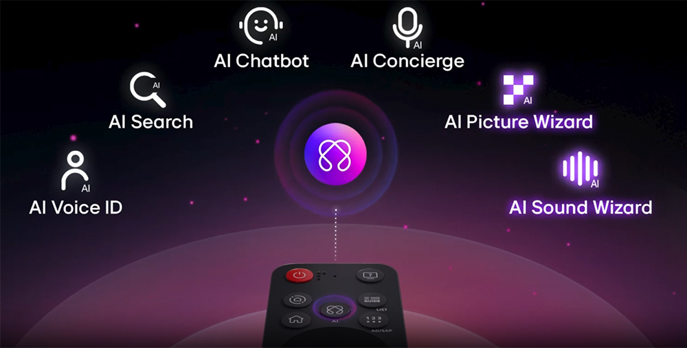 Công nghệ AI Sound Pro Tivi LG AI 4K 55 Inch 55UA8450PSA