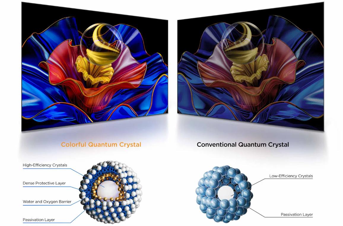 Tivi QLED TCL 4K 65 inch 65P7K Mới 2025